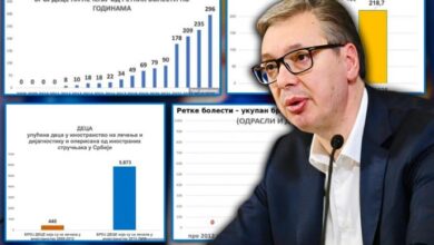 Izvor: Foto Kurir prinstcreen