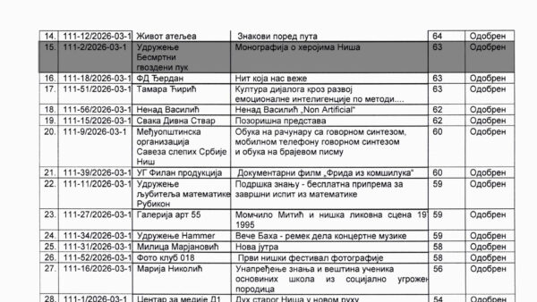 Izvor: Foto Niš TV