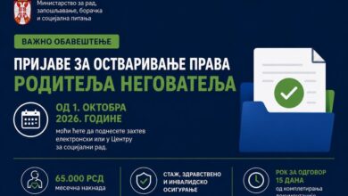 Foto: Ministarstvo za rad, zapošljavanje, boračka i socijalna pitanja