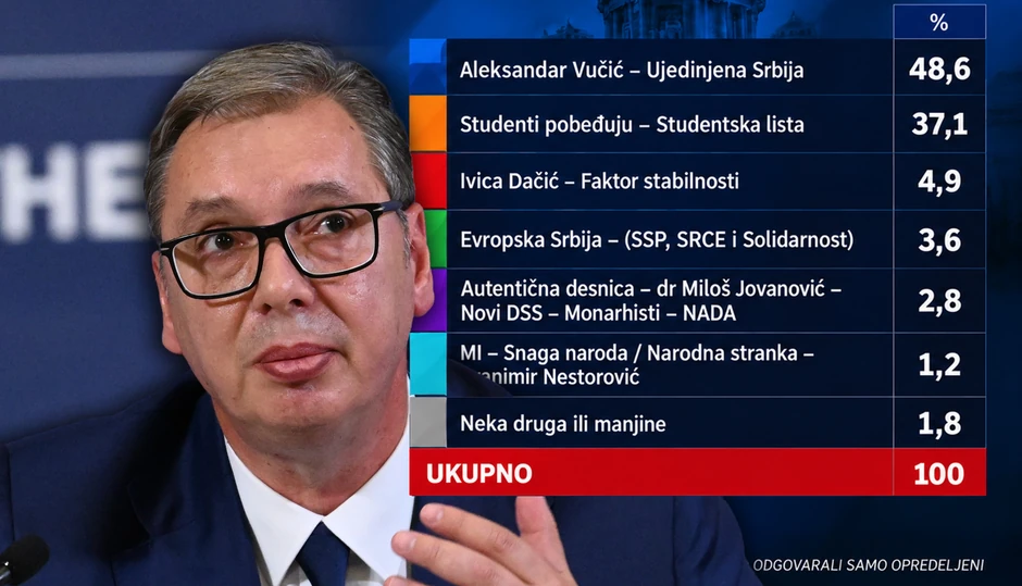 Foto: Blic